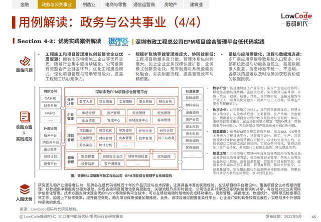 2022中國低代碼、零代碼行業(yè)研究報告（未來趨勢、細分領域實踐）