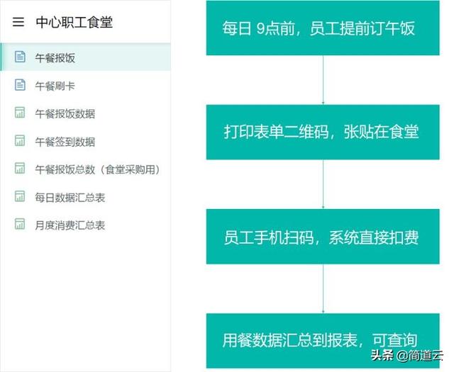 耗時(shí)半個(gè)月開(kāi)發(fā)小程序？教你如何不用代碼一天完成（開(kāi)發(fā)簡(jiǎn)單的小程序）