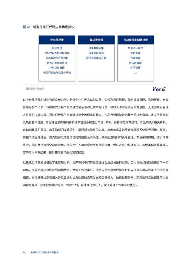 2022年低代碼領(lǐng)域應(yīng)用實踐報告（低代碼重塑企業(yè)數(shù)字化生產(chǎn)力）（“低代碼開發(fā)”會是企業(yè)數(shù)字化轉(zhuǎn)型的理想選擇嗎）