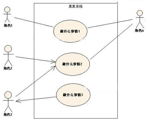 統(tǒng)一建模語言UML基礎(chǔ)知識（統(tǒng)一建模語言uml及建模工具）