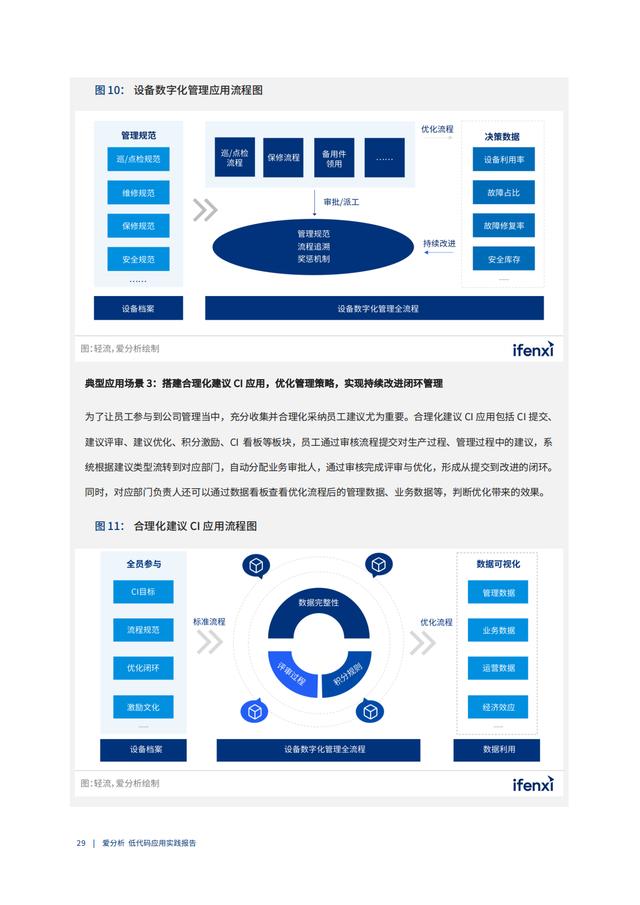 2022年低代碼領(lǐng)域應(yīng)用實踐報告（低代碼重塑企業(yè)數(shù)字化生產(chǎn)力）（“低代碼開發(fā)”會是企業(yè)數(shù)字化轉(zhuǎn)型的理想選擇嗎）