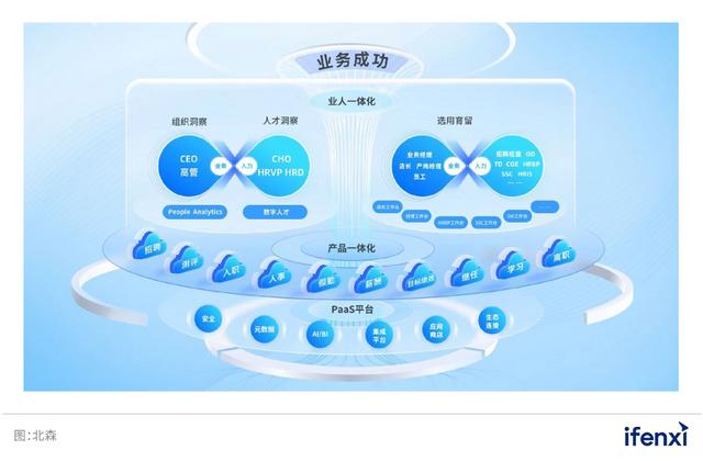 2023愛(ài)分析·一體化HR SaaS市場(chǎng)廠商評(píng)估報(bào)告：北森（北森saas軟件）