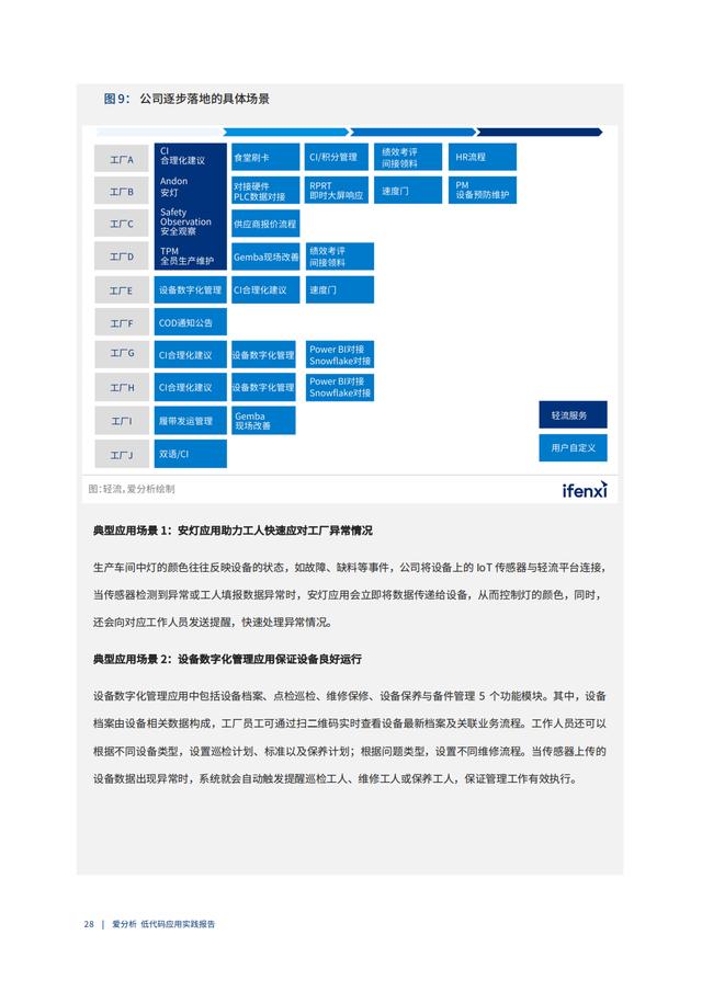 2022年低代碼領(lǐng)域應(yīng)用實踐報告（低代碼重塑企業(yè)數(shù)字化生產(chǎn)力）（“低代碼開發(fā)”會是企業(yè)數(shù)字化轉(zhuǎn)型的理想選擇嗎）