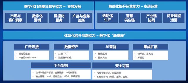 e-works-燈塔引領(lǐng)，數(shù)智驅(qū)動(dòng)裝備智造（燈塔工廠的數(shù)字化制造）