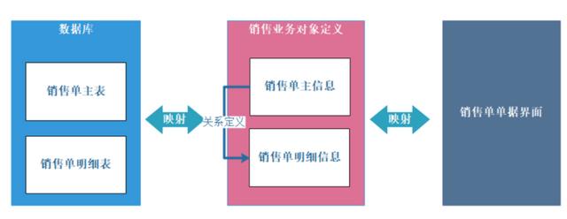 JPAAS低代碼平臺技術白皮書（低代碼平臺技術架構(gòu)）