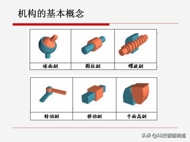 機(jī)構(gòu)運(yùn)動(dòng)簡(jiǎn)圖，機(jī)構(gòu)自由度及計(jì)算，機(jī)構(gòu)的基本概念知識(shí)