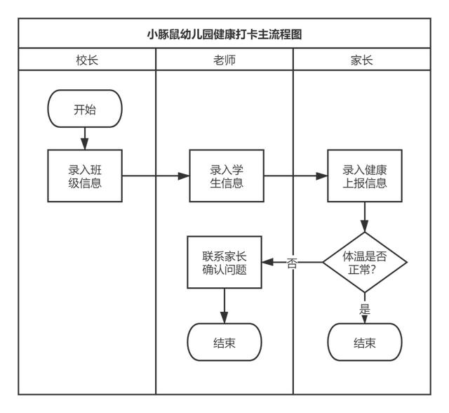 3個小時，從學(xué)到做，我用低代碼平臺搭了一套管理系統(tǒng)（低代碼平臺 原理）