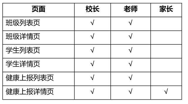 3個小時，從學(xué)到做，我用低代碼平臺搭了一套管理系統(tǒng)（低代碼平臺 原理）