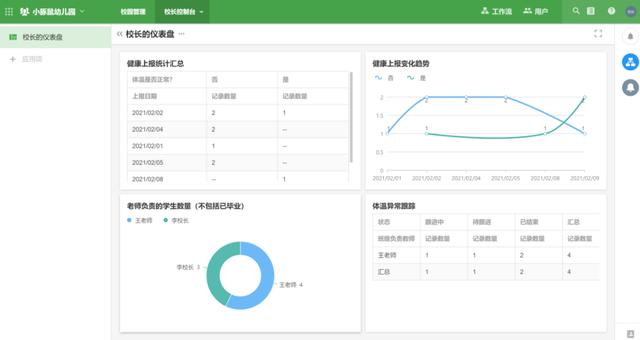 3個小時，從學(xué)到做，我用低代碼平臺搭了一套管理系統(tǒng)（低代碼平臺 原理）