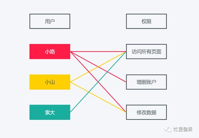 以釘釘為例，拆解權(quán)限系統(tǒng)和工作流（釘釘f1拆解）