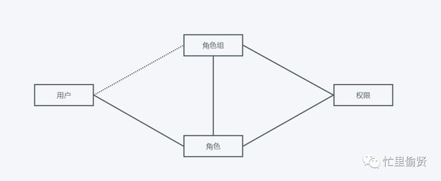 以釘釘為例，拆解權(quán)限系統(tǒng)和工作流（釘釘f1拆解）