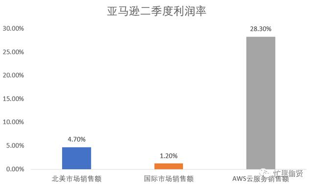 6500字，關(guān)于低代碼平臺(tái)，你想知道的都在這里（低代碼平臺(tái)的實(shí)現(xiàn)方式）_1