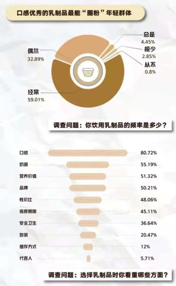 《2021青年“新健康”飲品調(diào)研報(bào)告》出爐：這么多年你喝對了嗎？