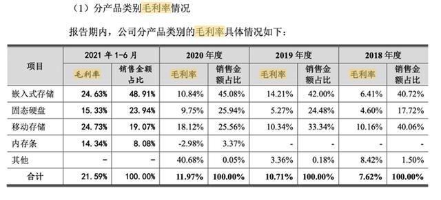 江波龍IPO：身處高精尖行業(yè)去年毛利率約12% 技術(shù)實(shí)力幾何（江波龍ipo進(jìn)展）