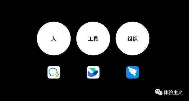 釘釘、飛書(shū)、企微，辦公軟件的三國(guó)之爭(zhēng)（釘釘,飛書(shū),企業(yè)微信）