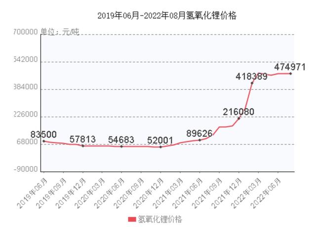 西藏城投靠地產(chǎn)業(yè)務(wù)增收難增利，12年“鋰”想未竟無礙股價炒上天｜看財報