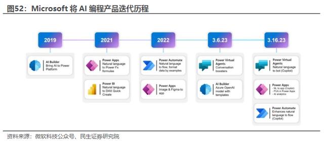 AI編寫代碼效率提升近10倍！受益上市公司梳理（ai代碼怎么寫）