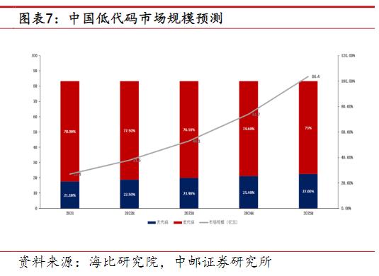 AI編寫代碼效率提升近10倍！受益上市公司梳理（ai代碼怎么寫）