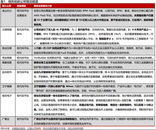 AI編寫代碼效率提升近10倍！受益上市公司梳理（ai代碼怎么寫）