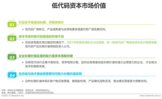 2022年中國(guó)低代碼廠商發(fā)展白皮書（2021年低代碼行業(yè)研究報(bào)告）