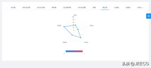 JeecgBoot 低代碼平臺(tái) v3.6.0 大版本發(fā)布 —1024 程序員節(jié)快樂(lè)～