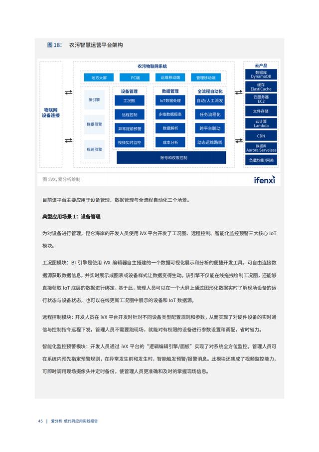 2022年低代碼領(lǐng)域應(yīng)用實踐報告（低代碼重塑企業(yè)數(shù)字化生產(chǎn)力）（“低代碼開發(fā)”會是企業(yè)數(shù)字化轉(zhuǎn)型的理想選擇嗎）