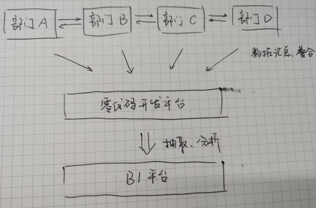 人人都是程序員？低代碼平臺讓人告別加班，還是加速失業(yè)？（低代碼會取代程序員嗎）