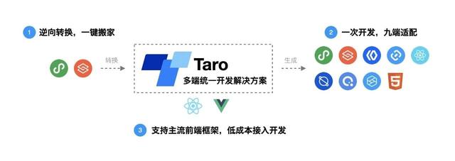 Taro小程序跨端開發(fā)入門實戰(zhàn)（小程序跨端框架）