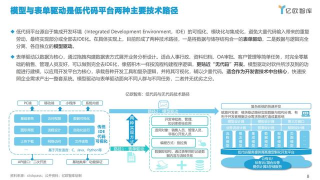 2021中國(guó)低代碼市場(chǎng)研究報(bào)告（低代碼應(yīng)用平臺(tái)）