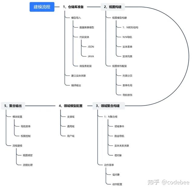 OneCode AIGC快速無代碼構(gòu)建應(yīng)用（無代碼應(yīng)用搭建平臺）