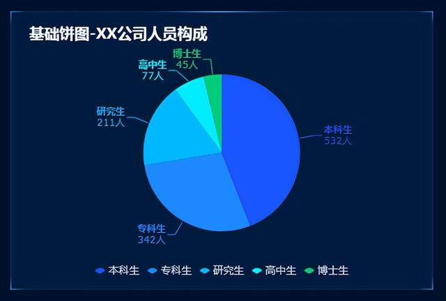 更適合中國(guó)打工人體質(zhì)的報(bào)表工具，零代碼自動(dòng)生成老板滿意模板！