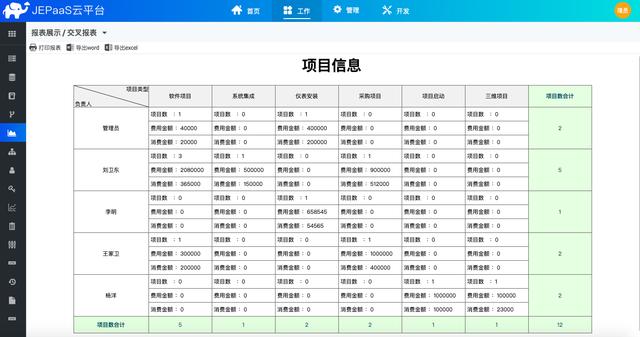 低代碼快速開(kāi)發(fā)平臺(tái) JEPaaS（低代碼快速開(kāi)發(fā)平臺(tái)怎么轉(zhuǎn)化成代碼）