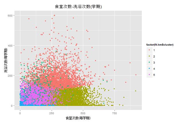 脫單攻略：數(shù)據(jù)教你精準(zhǔn)把到交大女神