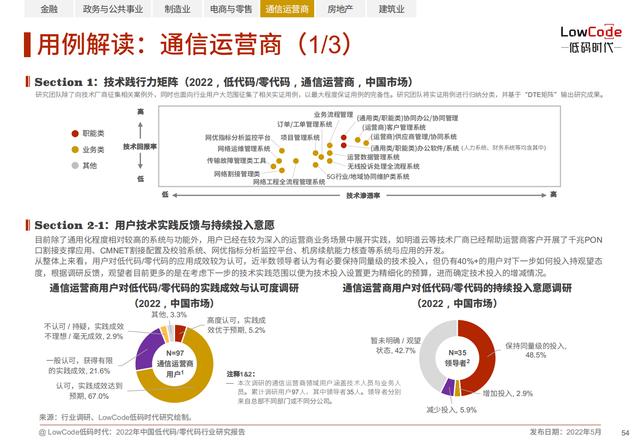 2022中國低代碼、零代碼行業(yè)研究報告（未來趨勢、細分領域實踐）