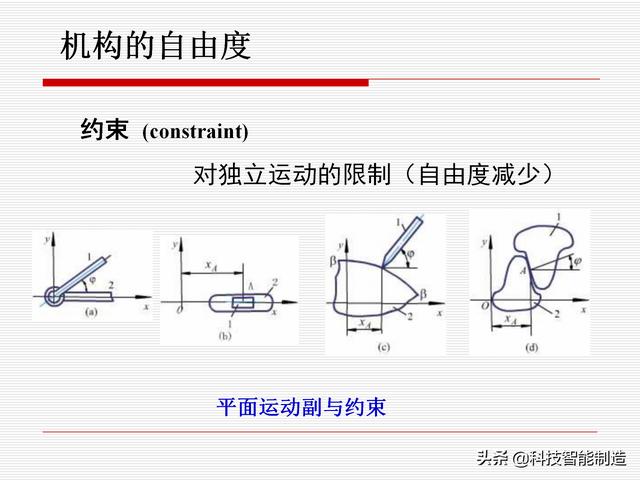 機(jī)構(gòu)運(yùn)動(dòng)簡(jiǎn)圖，機(jī)構(gòu)自由度及計(jì)算，機(jī)構(gòu)的基本概念知識(shí)