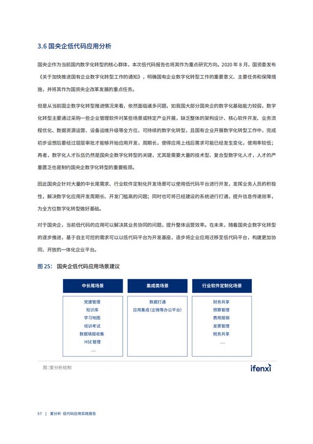 2022年低代碼領(lǐng)域應(yīng)用實踐報告（低代碼重塑企業(yè)數(shù)字化生產(chǎn)力）（“低代碼開發(fā)”會是企業(yè)數(shù)字化轉(zhuǎn)型的理想選擇嗎）