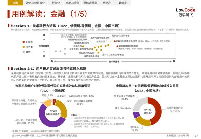 2022中國低代碼、零代碼行業(yè)研究報告（未來趨勢、細分領域實踐）