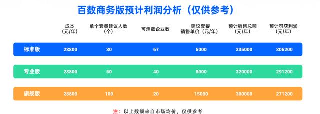 為什么說(shuō)傳統(tǒng)的低代碼代理商越來(lái)越難做？（低代碼平臺(tái)公司）