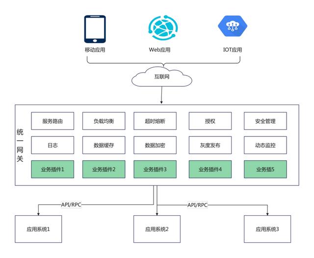 JPAAS低代碼平臺技術白皮書（低代碼平臺技術架構(gòu)）