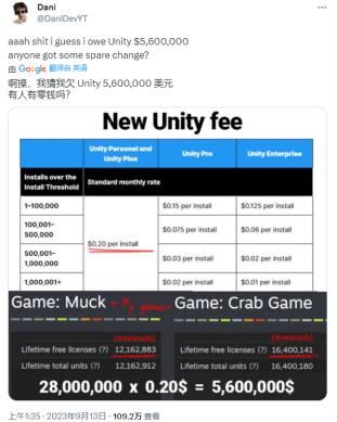 Unity的0.2美元，掀起了編輯器領(lǐng)域的洗牌