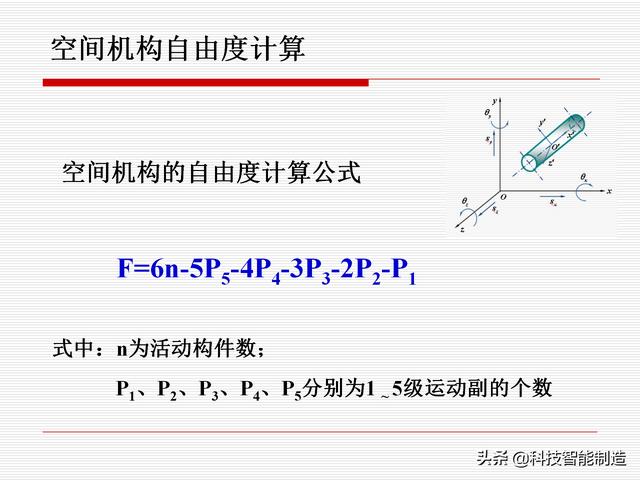 機(jī)構(gòu)運(yùn)動(dòng)簡(jiǎn)圖，機(jī)構(gòu)自由度及計(jì)算，機(jī)構(gòu)的基本概念知識(shí)