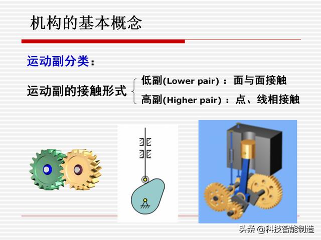 機(jī)構(gòu)運(yùn)動(dòng)簡(jiǎn)圖，機(jī)構(gòu)自由度及計(jì)算，機(jī)構(gòu)的基本概念知識(shí)