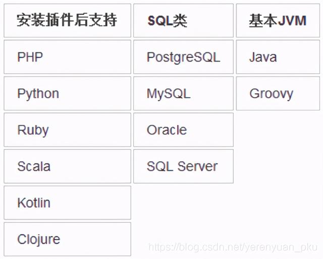 第一篇：你不會(huì)還不知道IntelliJ IDEA吧！不要太low哦