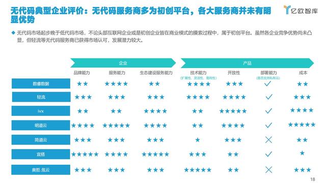 2021中國(guó)低代碼市場(chǎng)研究報(bào)告（低代碼應(yīng)用平臺(tái)）