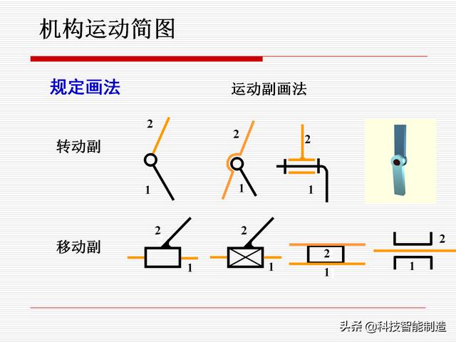 機(jī)構(gòu)運(yùn)動(dòng)簡(jiǎn)圖，機(jī)構(gòu)自由度及計(jì)算，機(jī)構(gòu)的基本概念知識(shí)