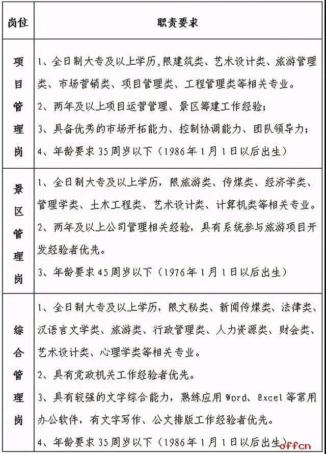 教師、醫(yī)生、管理崗，年薪30萬(wàn)......河北最新招聘來(lái)了