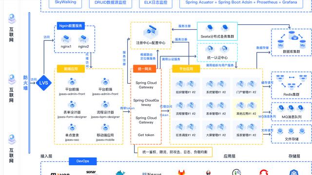 JPAAS低代碼平臺技術白皮書（低代碼平臺技術架構(gòu)）