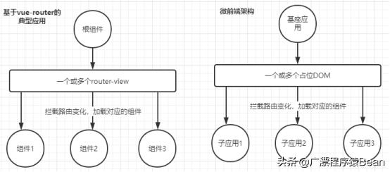 微前端開發(fā)(Vue)（微前端開發(fā)導(dǎo)致彈出層遮罩層跑到最上方）