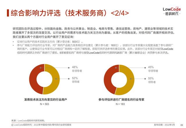 2022中國低代碼、零代碼行業(yè)研究報告（未來趨勢、細分領域實踐）