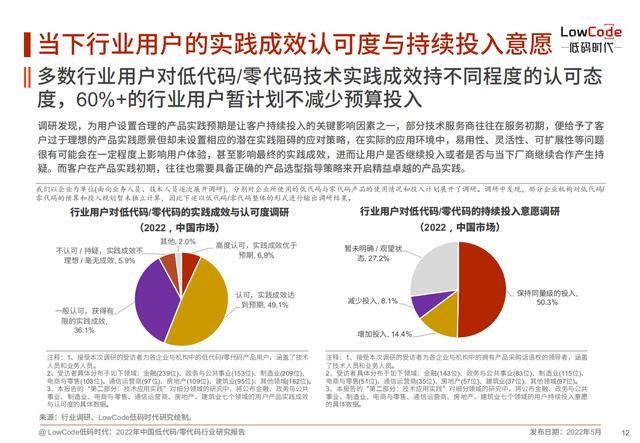 2022中國低代碼、零代碼行業(yè)研究報告（未來趨勢、細分領域實踐）